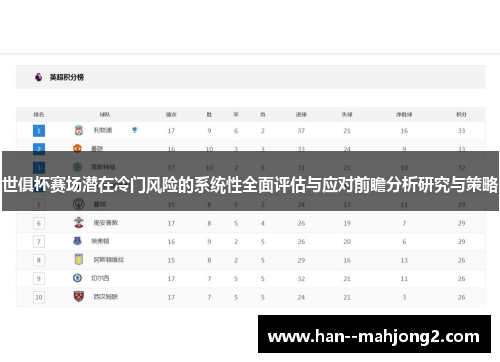 世俱杯赛场潜在冷门风险的系统性全面评估与应对前瞻分析研究与策略