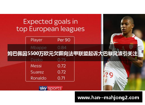 姆巴佩因5500万欧元欠薪向法甲联盟起诉大巴黎风波引关注 姆巴佩因5500万欧元欠薪向法甲联盟起诉大巴黎风波引关注