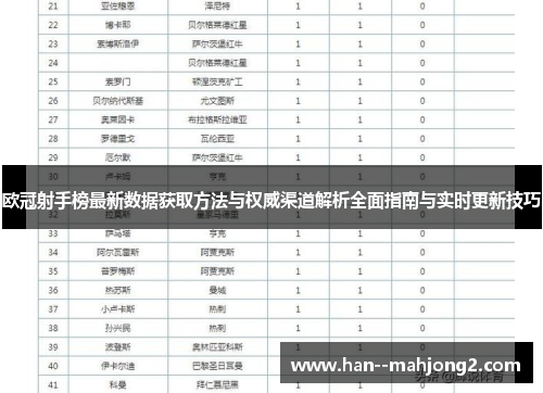欧冠射手榜最新数据获取方法与权威渠道解析全面指南与实时更新技巧 欧冠射手榜最新数据获取方法与权威渠道解析全面指南与实时更新技巧