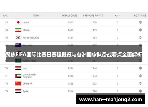 聚焦FIFA国际比赛日赛程概览与各洲国家队备战看点全面解析
