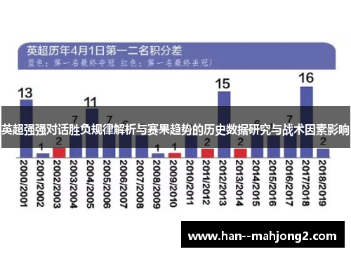 英超强强对话胜负规律解析与赛果趋势的历史数据研究与战术因素影响 英超强强对话胜负规律解析与赛果趋势的历史数据研究与战术因素影响