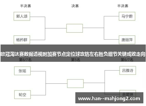 欧冠淘汰赛数据透视附加赛节点定位球攻防左右胜负细节关键成败走向 欧冠淘汰赛数据透视附加赛节点定位球攻防左右胜负细节关键成败走向