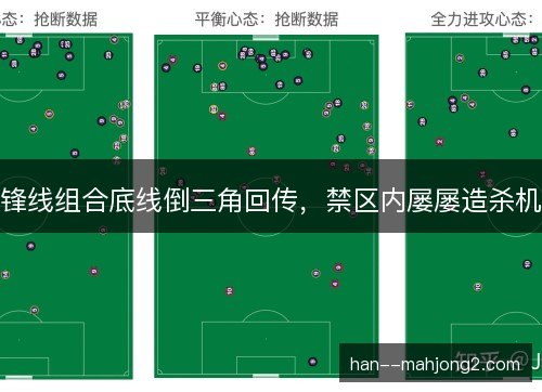 锋线组合底线倒三角回传,禁区内屡屡造杀机 锋线组合底线倒三角回传,禁区内屡屡造杀机